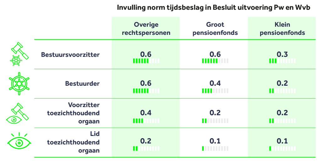 geschiktheid2