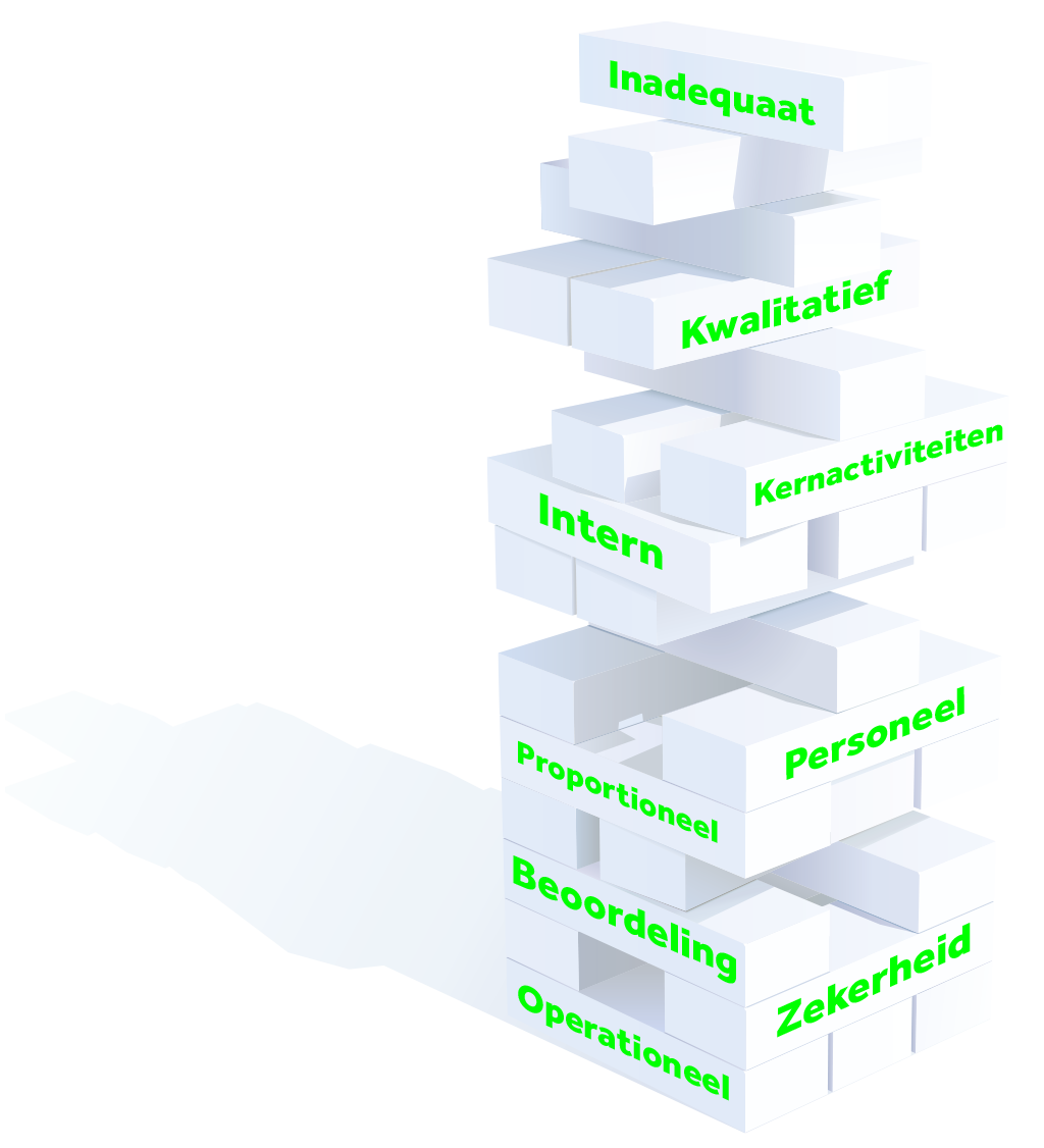 operationeel risicomanagement